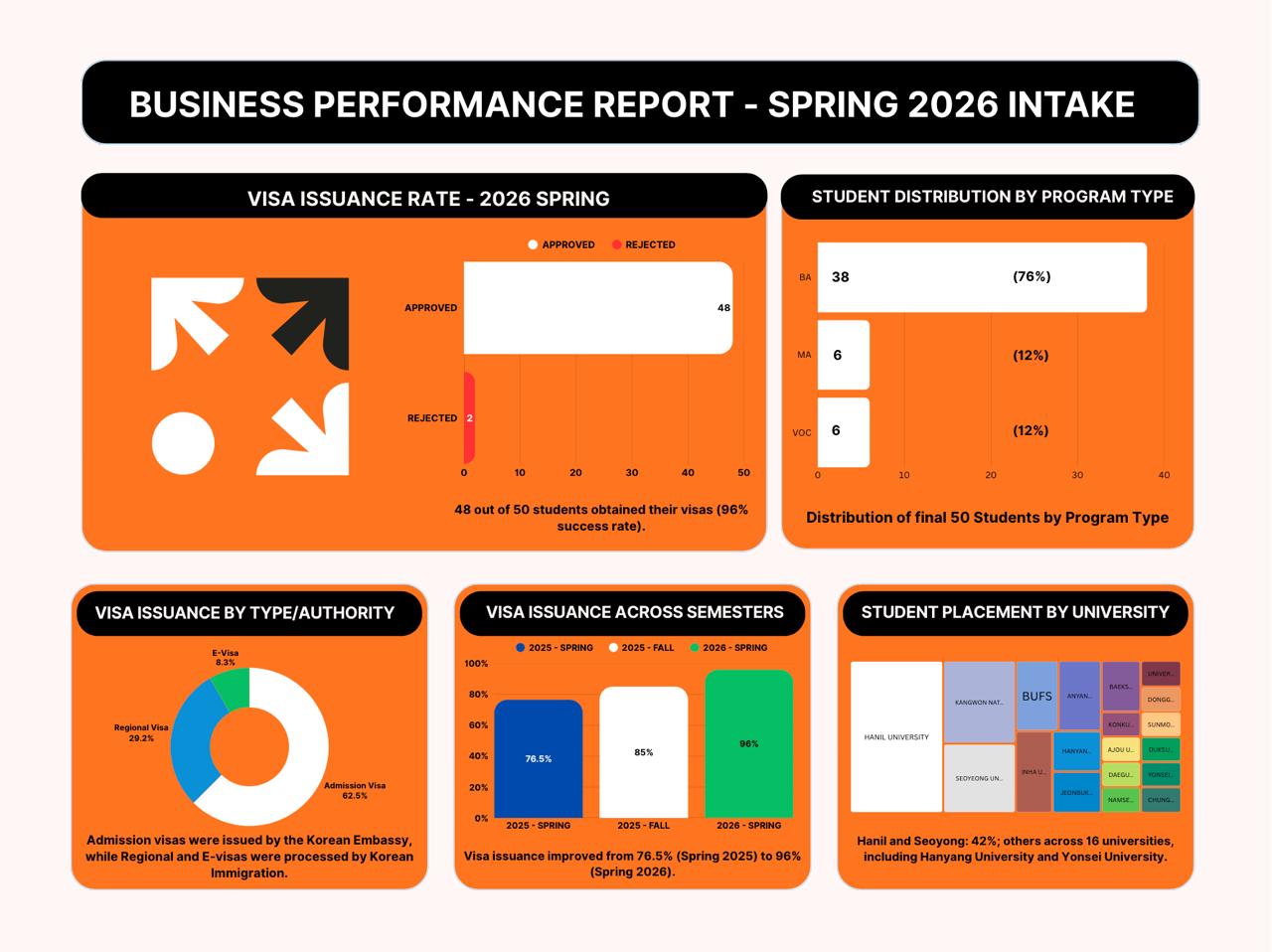 Impact Consulting haqida rasm